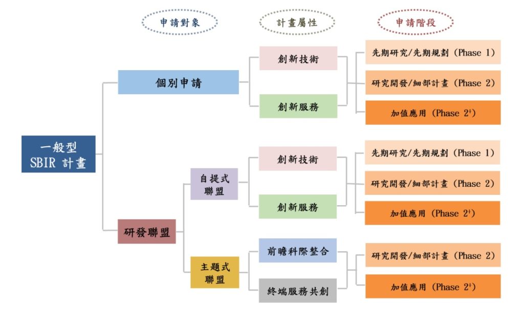SBIR補助金額，您必須知道的3個重點