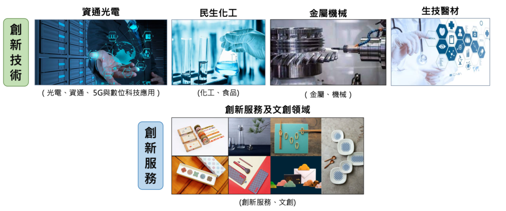 SBIR創新技術與創新服務範疇