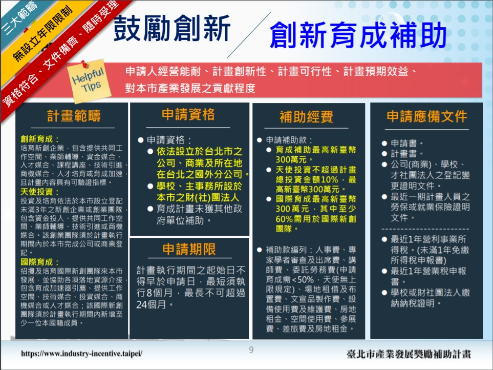 2022台北市SITI-創新育成補助