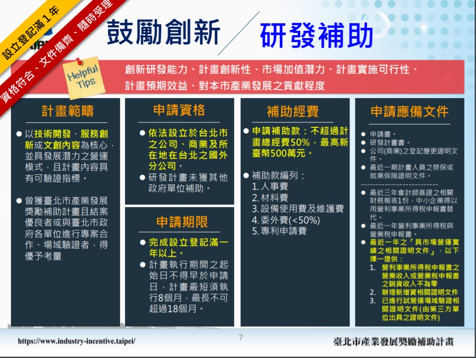 2022台北市SITI-研發補助