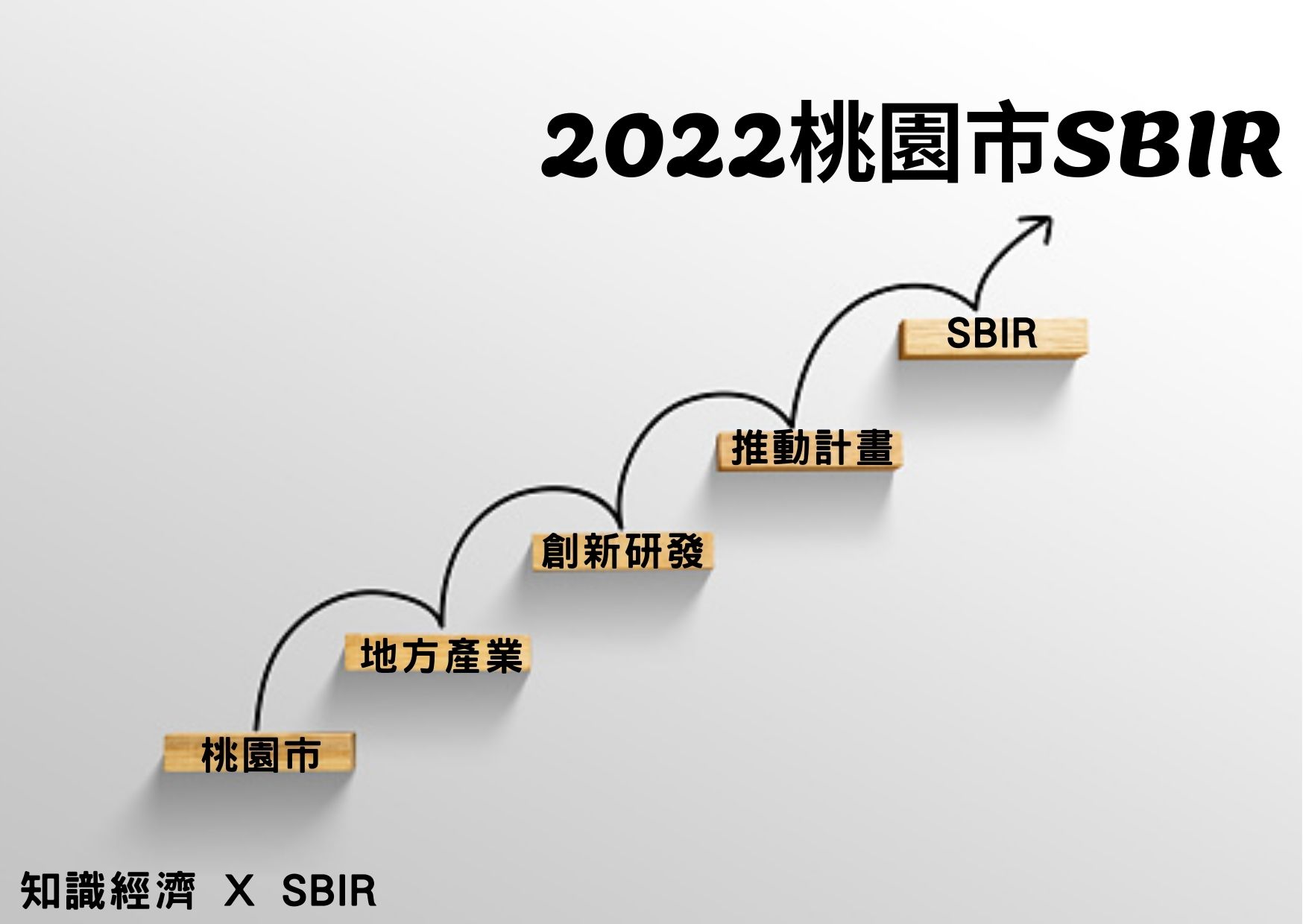桃園市SBIR2022