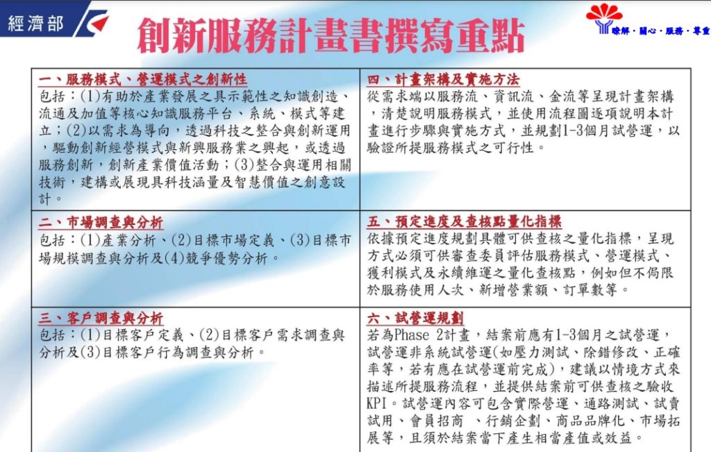 創新服務計畫書重點