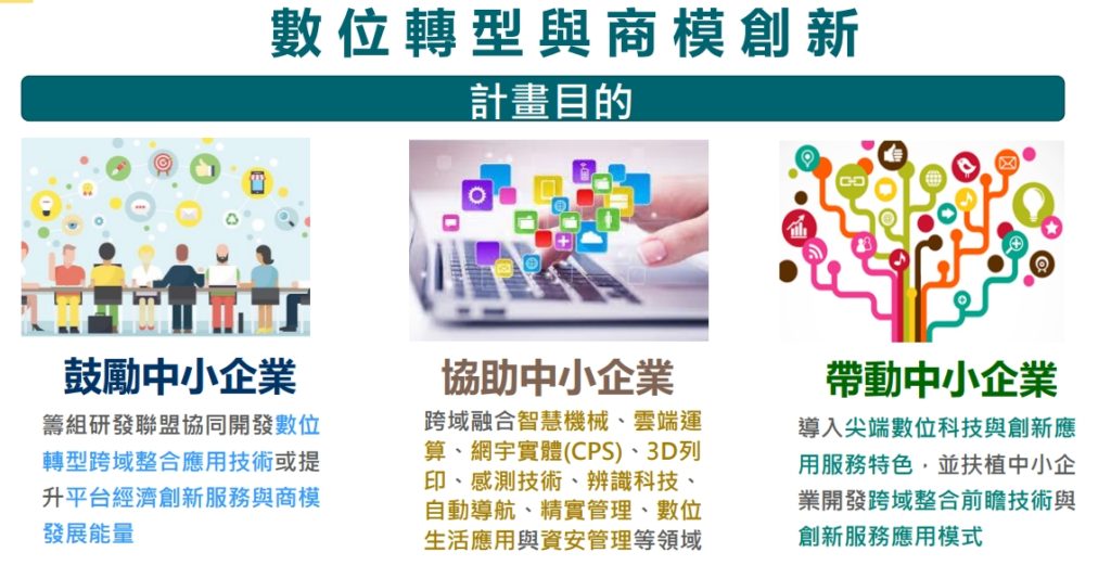 桃園市SBIR計畫目的