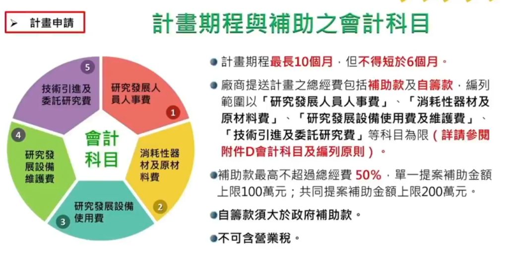 桃園市SBIR計畫期程與補助之會計科目