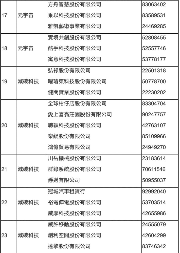 2022 10月SBIR通過名單