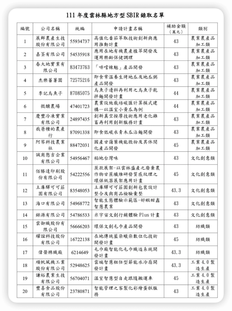 雲林縣SBIR通過名單